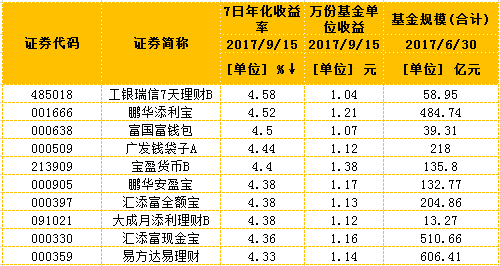 场内货币基金技巧