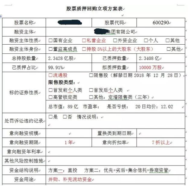 钻新规漏洞,场外股票质押融资汹涌!业内人士