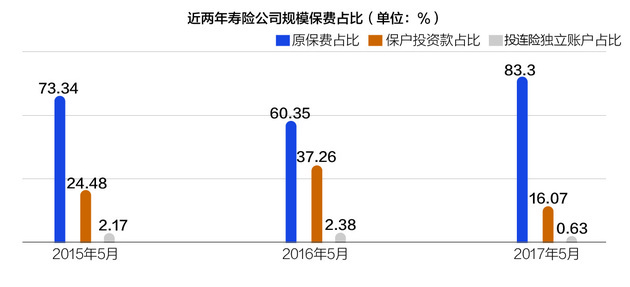 134号文叫停快返产品 明年开门红业绩受考