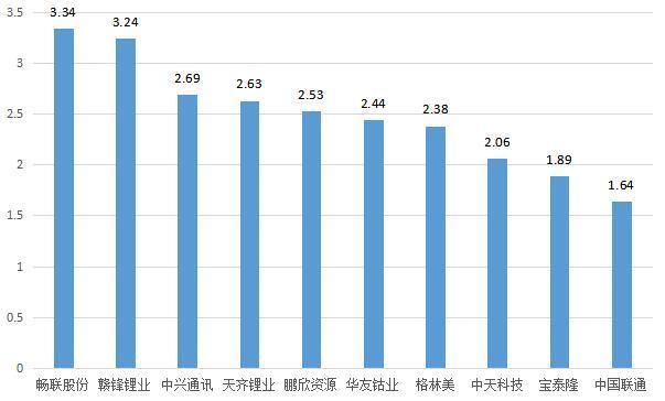 主力资金多空势均力敌，新能源汽车概念再受青睐！明日留意这只有色股