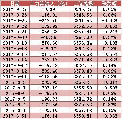 主力资金多空势均力敌，新能源汽车概念再受青睐！明日留意这只有色股