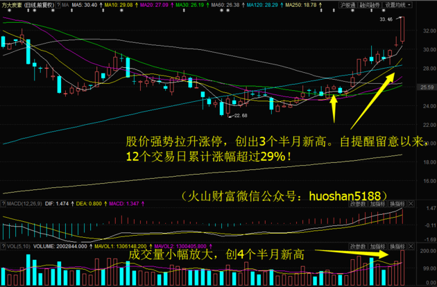 a股动态 > 正文 而去年12月18日盘前提醒留意的冀东装备(000856)继续