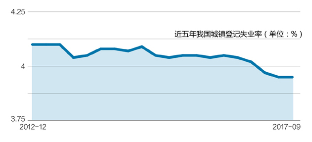 2o12年中国gdp_中国GDP连续12个季度中高速发展,凭的是什么？(2)