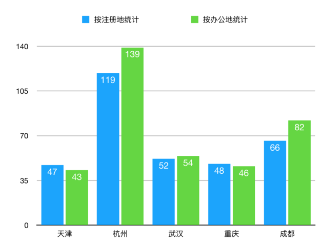 天津2019gdp_2017年经济总量破80万亿2019年实施GDP统一核算(2)