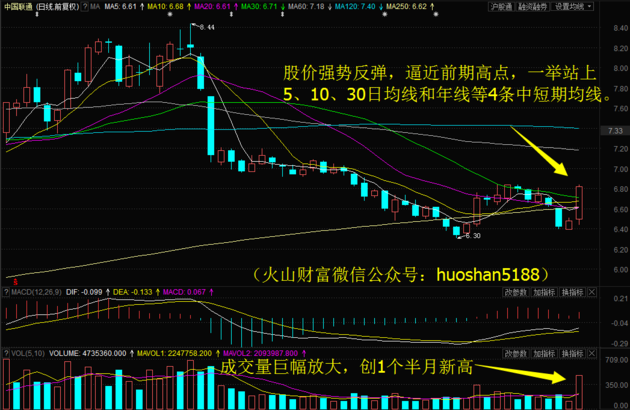 悬机!北大荒放量创3个月新高,明日留意这只5G概念股