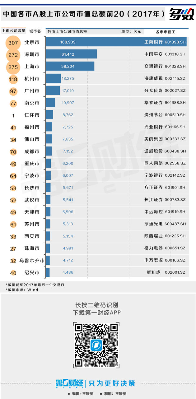 市上市公司实力大盘点:北京上市公司总缴税最