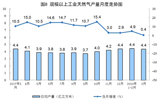 中国季度gdp增速_美国二季度GDP增速创近4年最佳,经济学家却质疑不可持续