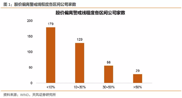 A股连续两周调整后,又有一批股票面临质押爆仓