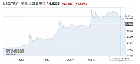打响里拉保卫战！土耳其总统号召民众：把枕头下的美元兑换成里拉！