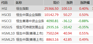 恐慌情绪蔓延!A股翻红后再度跳水,沪指再创新低