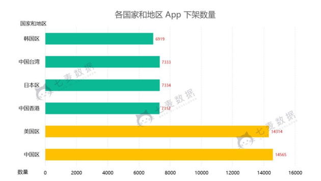 拼多多APP下架怎么回事