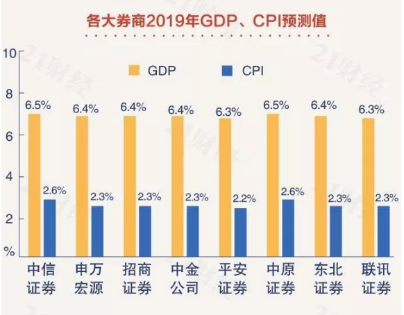 2019年经济怎么样_2019年能源经济本科专业怎么样(2)