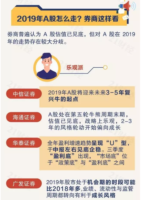 2019经济形势怎么样_...企业和消费者信心受到冲击的迹象如何?2019年经济预测中投资流动...(3)