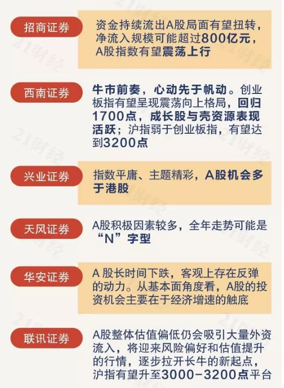 2019经济_2019房地产税收新政策 房地产税计算方法确定-房地产税标签 至诚财经(2)
