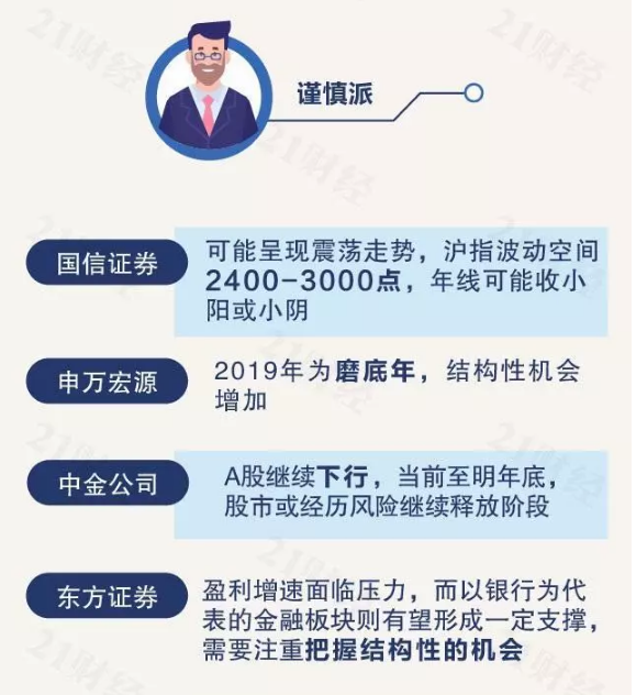 2019年经济怎么样_2019年能源经济本科专业怎么样