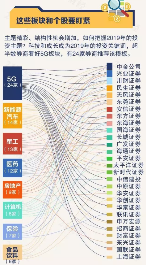 2019年经济怎么样_2019年能源经济本科专业怎么样
