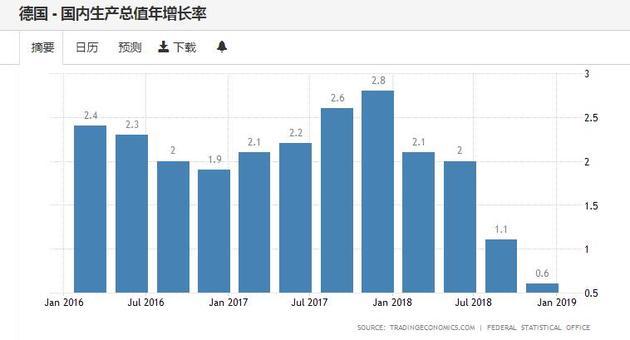 德国经济_赴德国投资 德国经济令人堪忧 投资需谨慎(2)