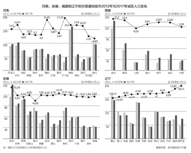 人口线_胡焕庸线 何以稳定80年