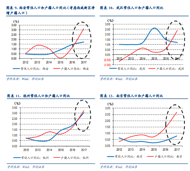 城市新增落户人口排名_世界城市人口排名2020(2)