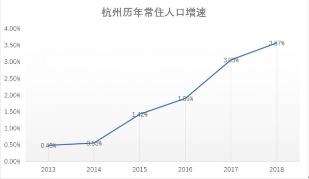 人口 增长速度_世界人口增长速度 加快是从什么时候开始的