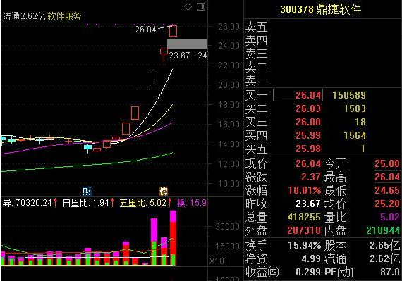 A股“透明工厂”概念奇峰突起，龙头股六连板带动板块普涨