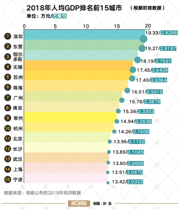 内蒙古年gdp美元_30省去年GDP揭晓(3)