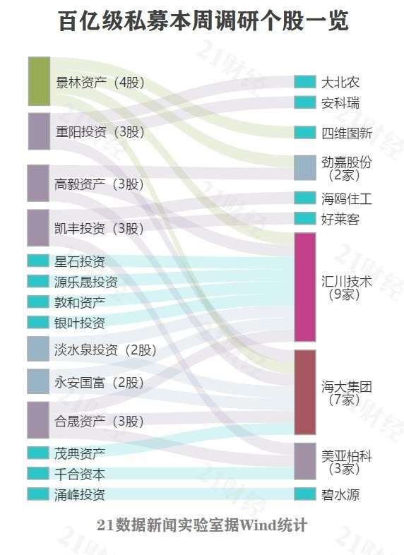 （声明：文章内容仅供参考，不构成投资建议。投资者据此操作，风险自担。）