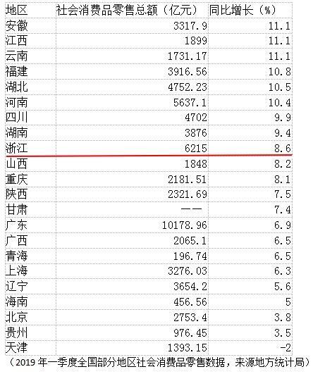 2019各省经济总值排名_中国各省gdp总量排名 2018年全国各省份经济实力排名出炉(2)