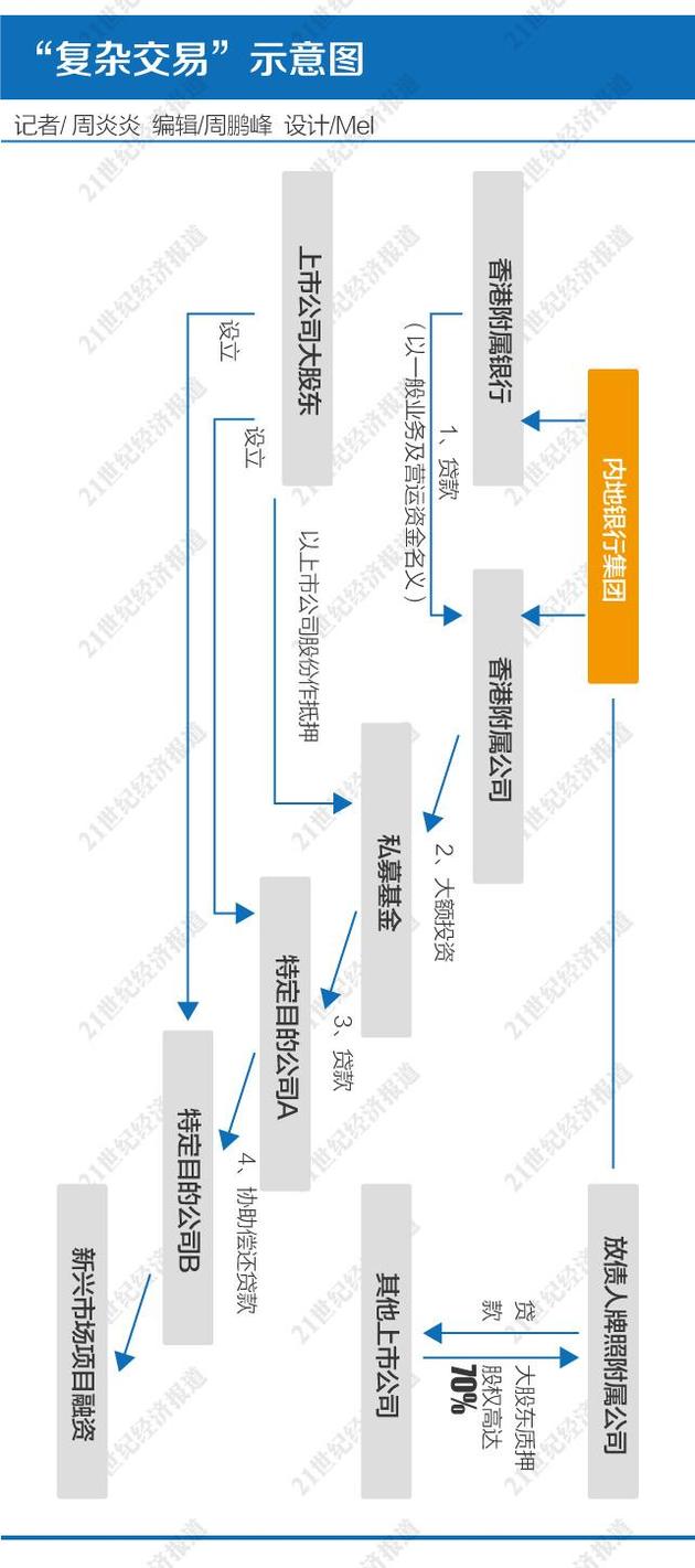 解局香港“复杂交易”监管风暴:难言针对A股配资 非标整顿为关