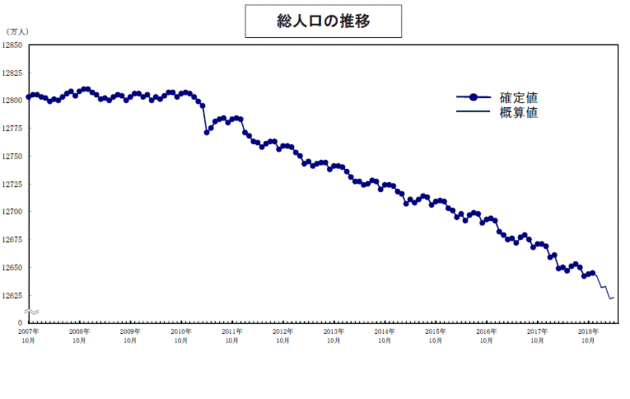 日本国人口数_日本人口 百科(2)