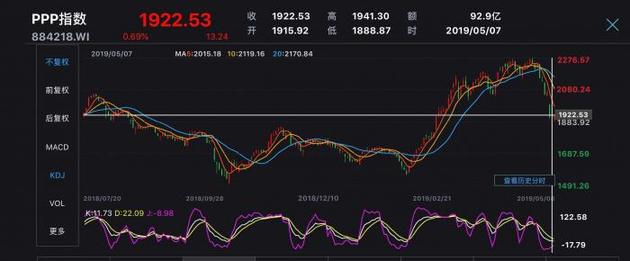 首部《政府投资条例》出台，严规政府项目资金问题，环保企业现金流有救了？