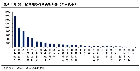 北向资金卖卖卖 外资买买买 持有a股市值已逼近公募基金 网友 A股要被外资控盘了吗 每经网