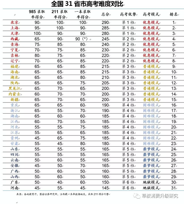 全国每年出生人口数_放开生育刺激楼市 还有更重的任务