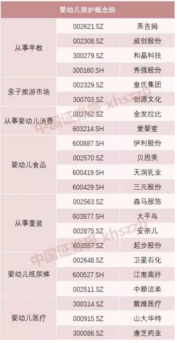 3岁以下婴幼儿托育，终于不愁了！刚刚，国务院推出政策利好，概念股清单请收好