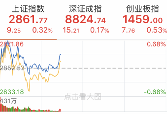 银行保险券商领涨两市