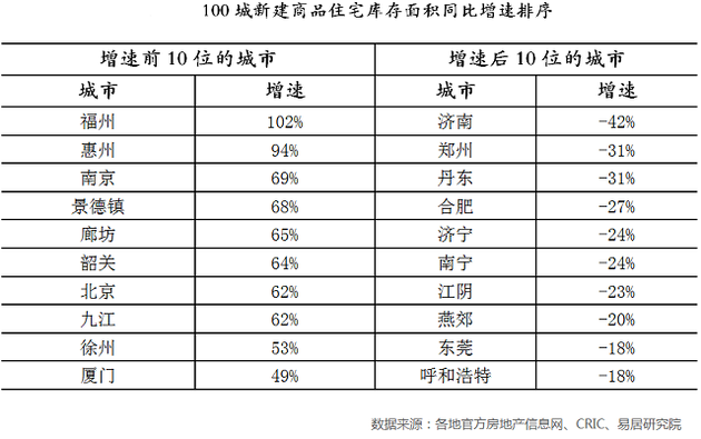 楼市库存的多寡还将与一个城市的未来供地量相挂钩。