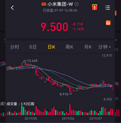 “今天集团内部跟平时没什么不同,还是老样子,大家都在闷头上班。”一位小米集团员工对第一财经记者表示。