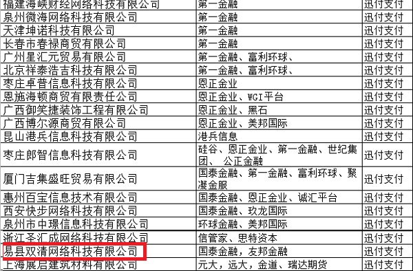 环迅支付合作的部分壳商户