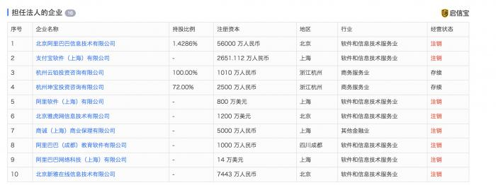 马云卸任阿里小额贷款公司法人、董事长 退休倒计时
