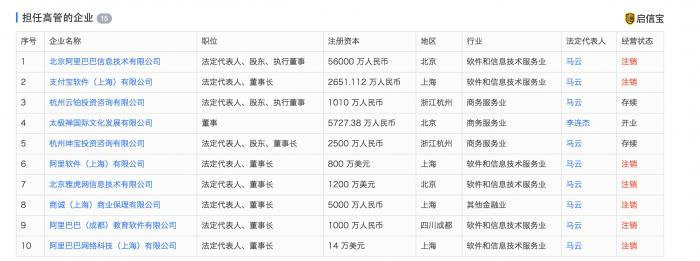 马云卸任阿里小额贷款公司法人、董事长 退休倒计时
