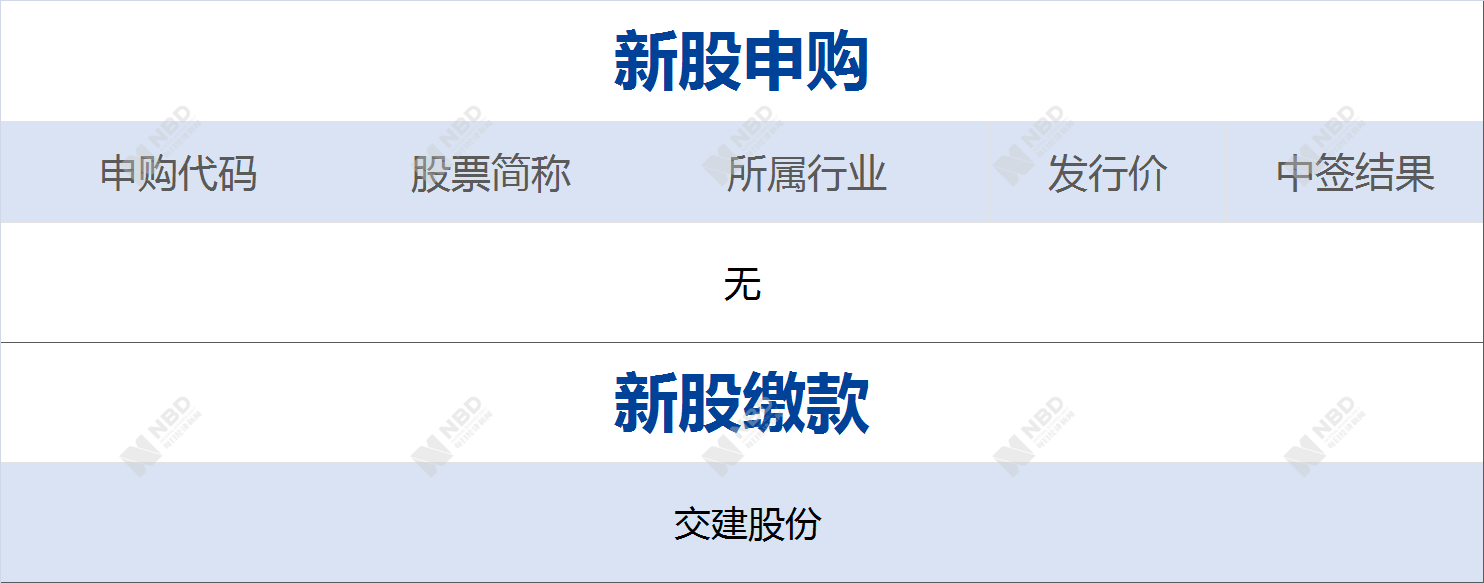 早财经丨无锡高架桥侧翻事故致3人死亡，经初步分析，系运输车辆超载所致；新一轮中美经贸高级别磋商在华盛顿开幕；国足世预赛7