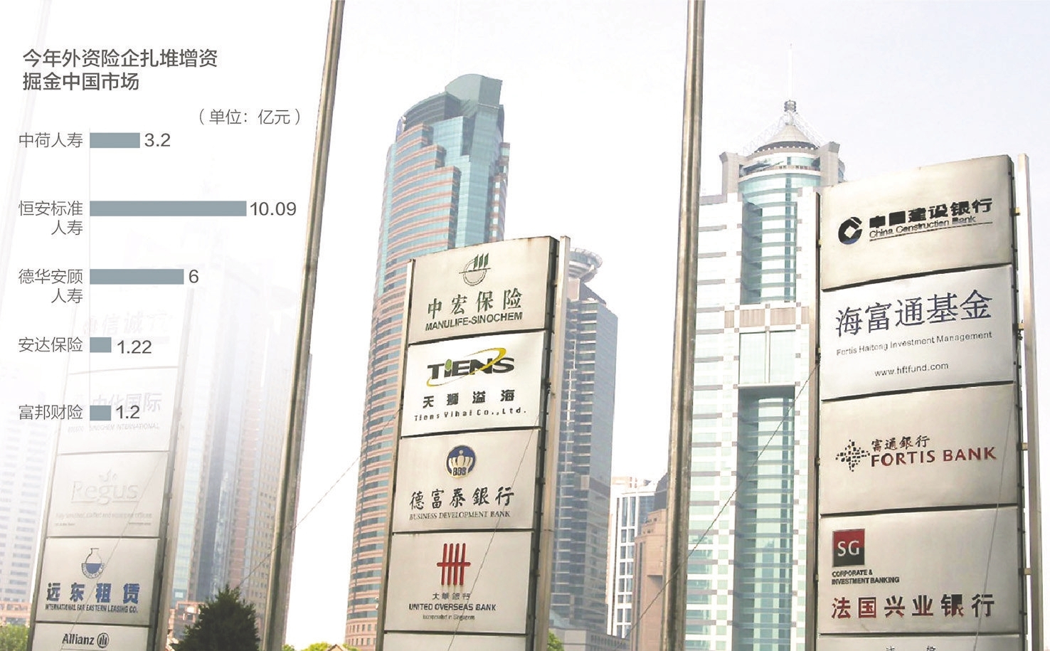 瑞士再保险北京分公司拟增资 加码布局中国市场