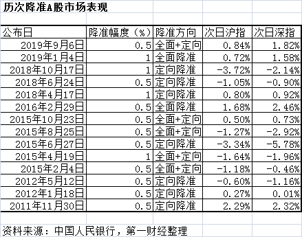 一文教你看懂过去5年A股首个交易日走势都如何？