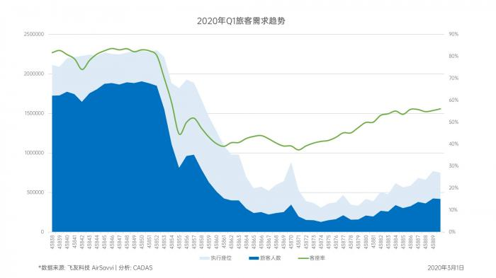 5元机票背后 我国民航损失料将达1000亿