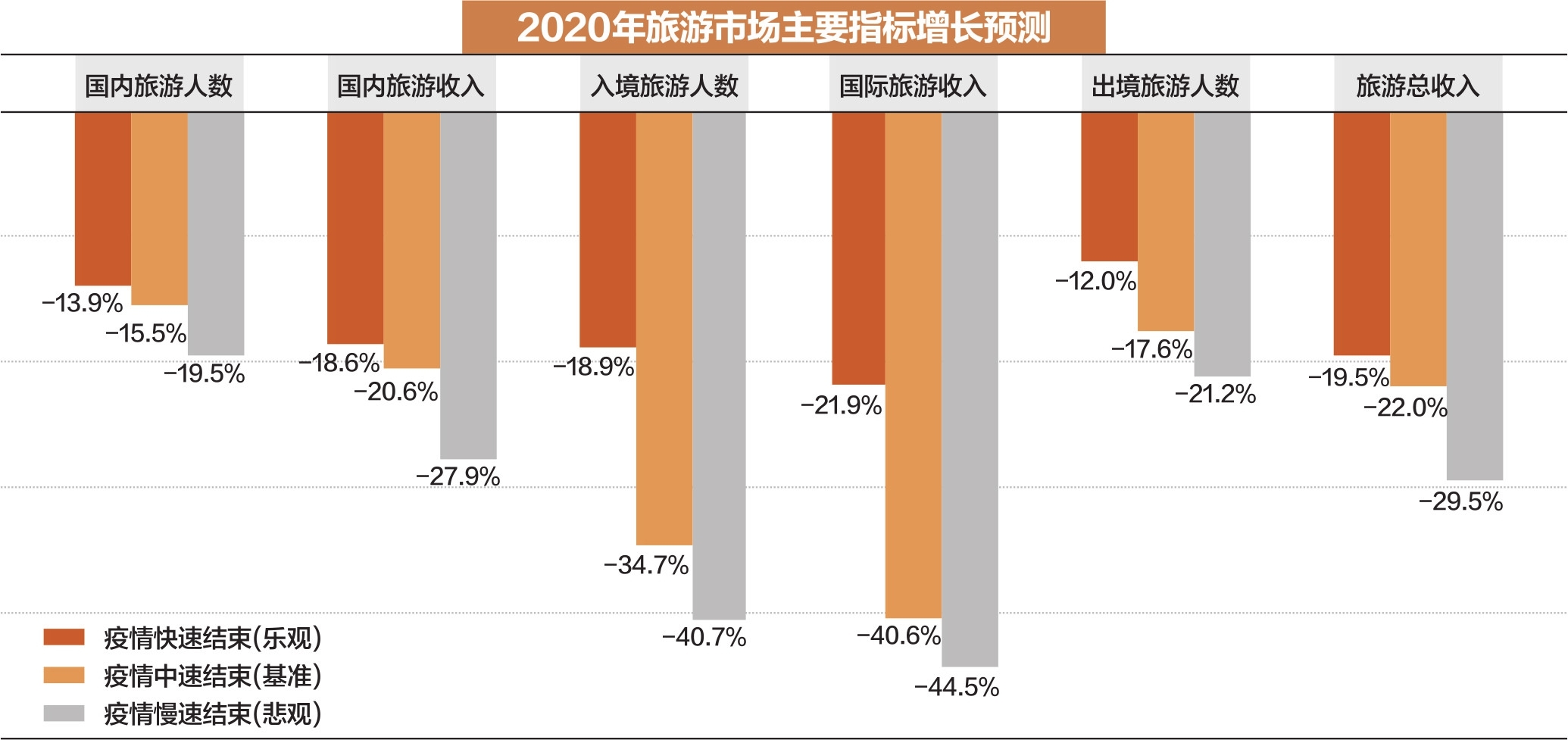 每经记者直击疫情下的旅游业:20万从业者在线求良方 行业复工不是简单