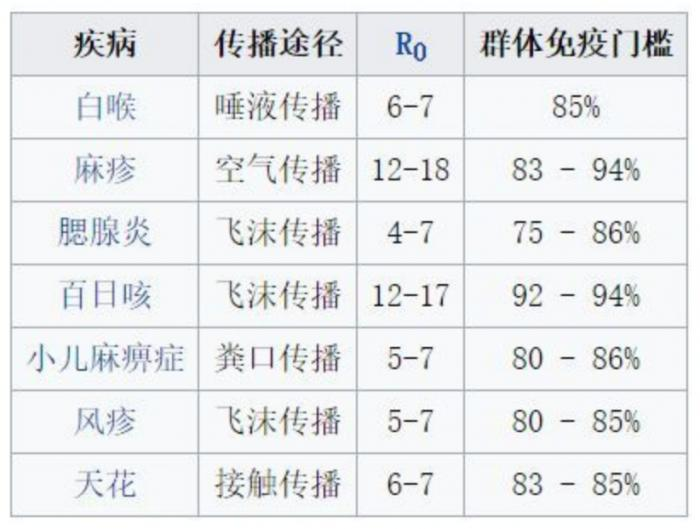 群体免疫是轮盘赌？伦敦飞北京最高价飙至58010