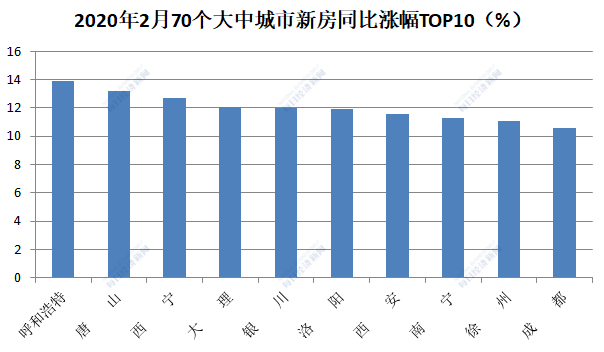 前两月商品房销售额大降35.9%