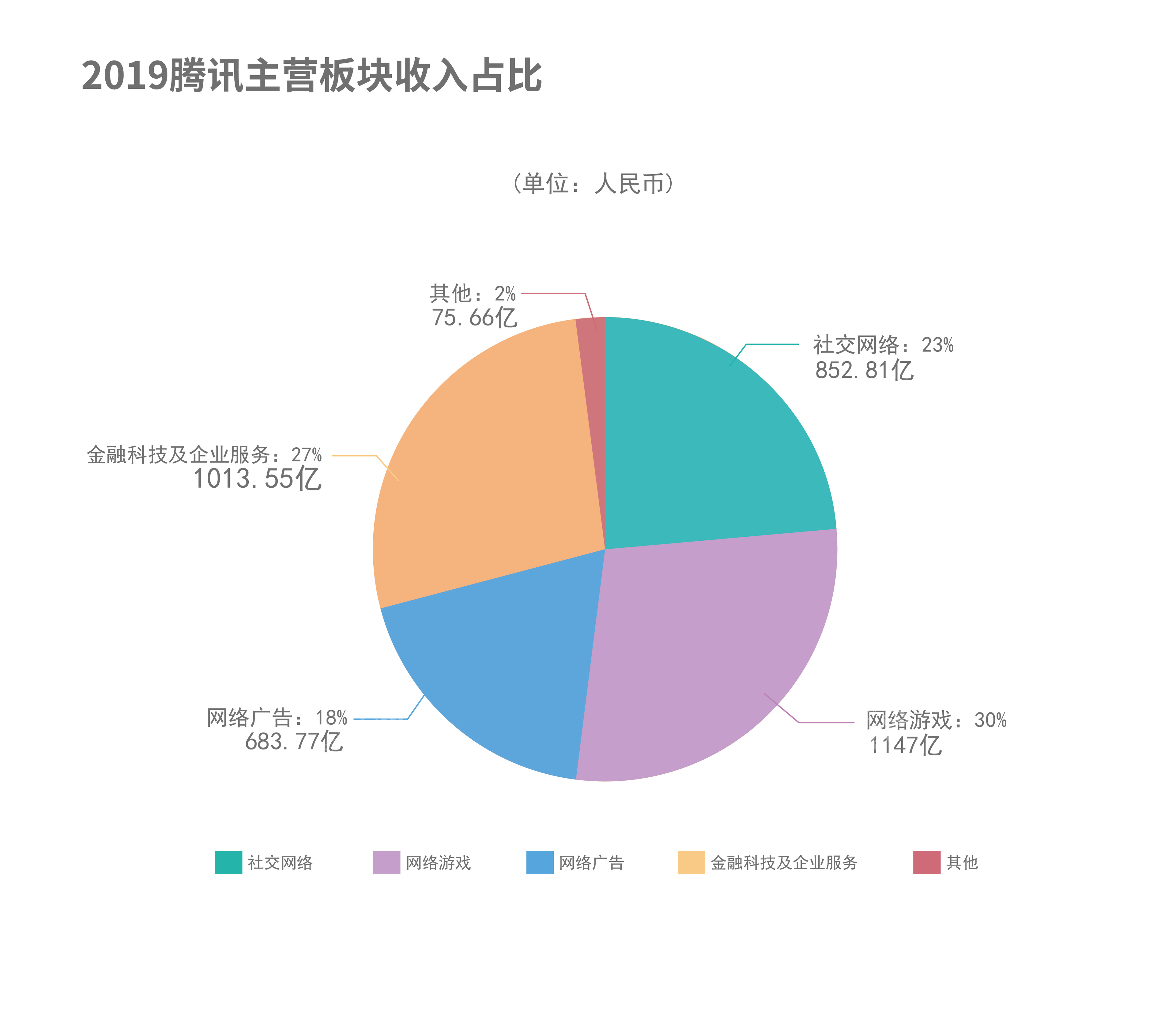 7款中国手游登榜全球TOP30，《阿瓦隆之王》美国市场表现最佳——SensorTower9月手游收入榜 - 知乎