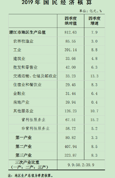 黄石gdp_黄石经济加速恢复,上半年GDP:664.68亿元