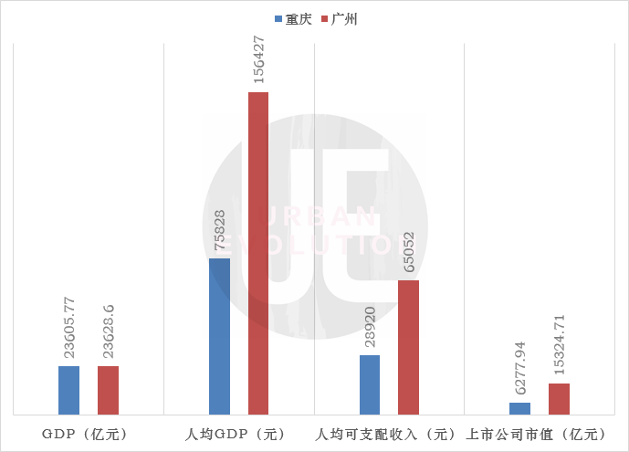 GDP十强城市最新榜单：谁在崛起，谁最失意？